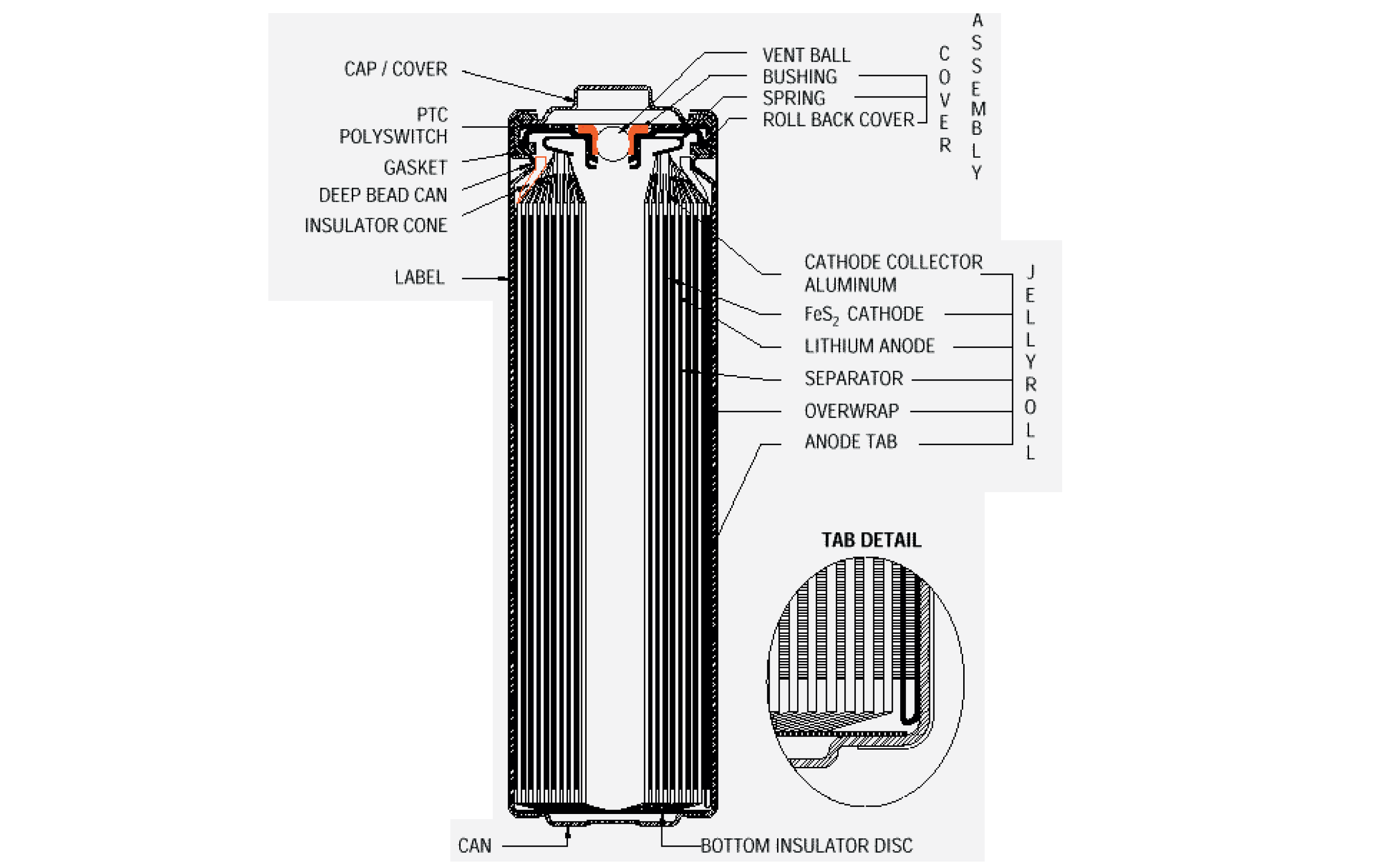 Construcción de pila de Litio